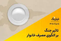 تاثیر جنگ بر الگوی مصرف خانوار