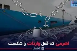 اهرمی که قفل واردات را شکست