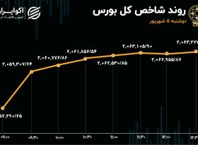 خروج سرمایه از بورس برای چهارمین روز متوالی