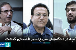 آنچه در دادگاه­‌های سریع­‌السیر اقتصادی گذشت