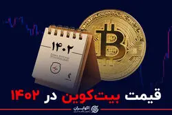 بیت‌کوین در 1402