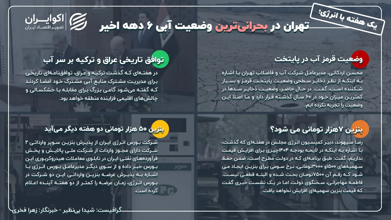 یک هفته با انرژی؛ تهران در بحرانی‌ترین وضعیت آبی ۶ دهه اخیر