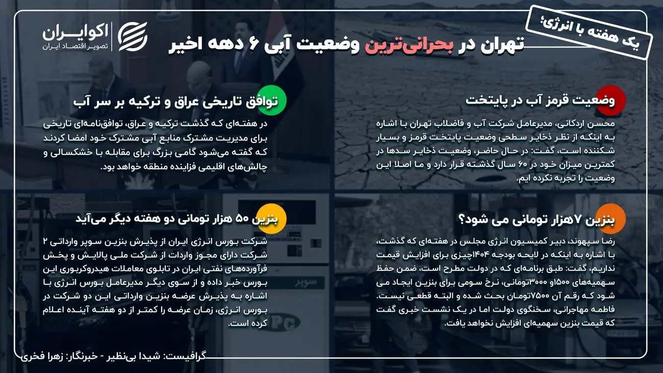 یک هفته با انرژی؛ تهران در بحرانی‌ترین وضعیت آبی ۶ دهه اخیر