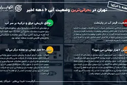 یک هفته با انرژی؛ تهران در بحرانی‌ترین وضعیت آبی ۶ دهه اخیر