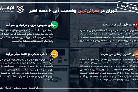 یک هفته با انرژی؛ تهران در بحرانی‌ترین وضعیت آبی ۶ دهه اخیر