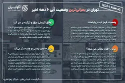 یک هفته با انرژی؛ تهران در بحرانی‌ترین وضعیت آبی ۶ دهه اخیر