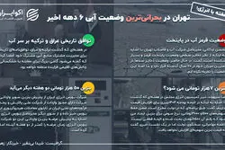 یک هفته با انرژی؛ تهران در بحرانی‌ترین وضعیت آبی ۶ دهه اخیر