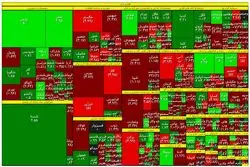 ورود پول حقیقی به بورس؛ سهم‌های پتروشیمی در صدر