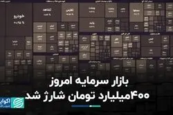بازار سرمایه امروز 400میلیارد تومان شارژ شد