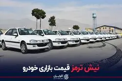 نیش ترمز قیمت بازاری خودرو