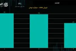 تحلیل سهام غدشت 