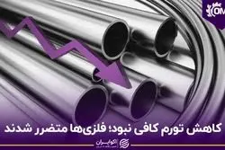 کاهش تورم کافی نبود؛ فلزی‌ها متضرر شدند