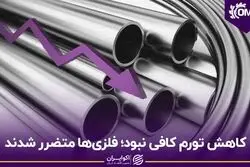 کاهش تورم کافی نبود؛ فلزی‌ها متضرر شدند