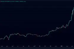 نمودار شمعی چیست و چه کاربردی دارد؟