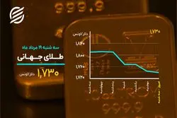 دلار در محدوده جدید، طلا در قعر