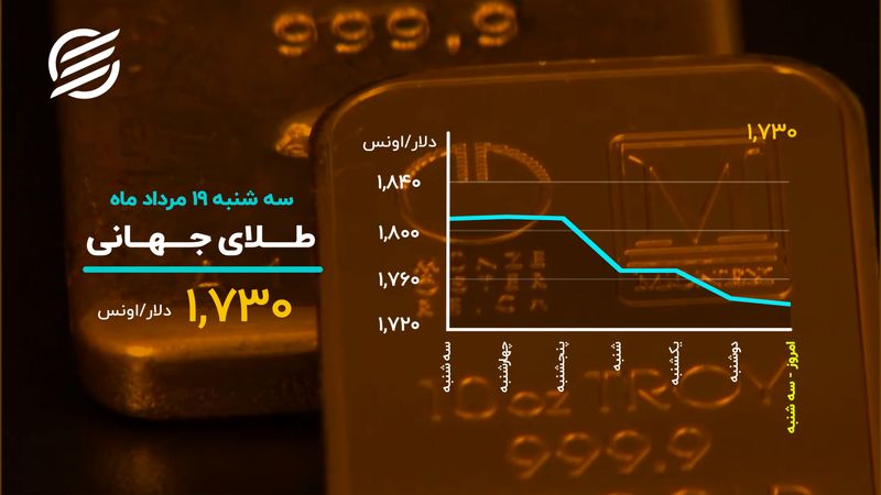 دلار در محدوده جدید، طلا در قعر