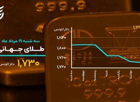 دلار در محدوده جدید، طلا در قعر