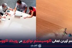 گرد هم آوردن اهالی اکوسیستم نوآوری در رویداد اکووست 