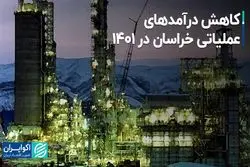 کاهش درآمدهای عملیاتی «خراسان» در 1401