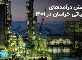 کاهش درآمدهای عملیاتی «خراسان» در 1401