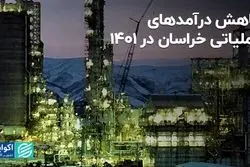 کاهش درآمدهای عملیاتی «خراسان» در 1401