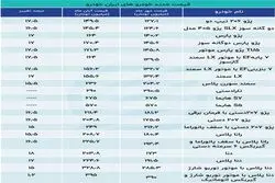 قیمت کارخانه ای محصولات ایران خودرو قد کشید