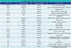 قیمت کارخانه ای محصولات ایران خودرو قد کشید