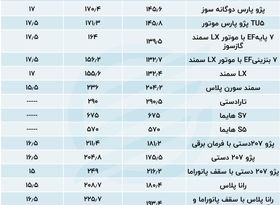 قیمت کارخانه ای محصولات ایران خودرو قد کشید