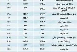 قیمت کارخانه ای محصولات ایران خودرو قد کشید