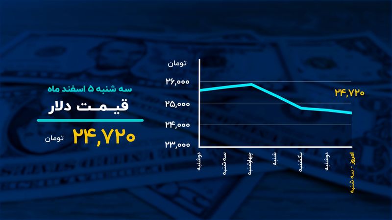 صعود طلا در روز ریزش بیت کوین