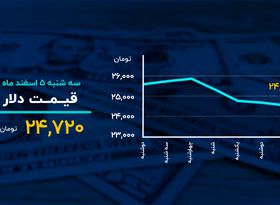 صعود طلا در روز ریزش بیت کوین