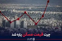 چرت قیمت مسکن پاره شد