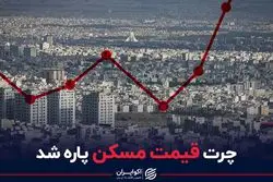 چرت قیمت مسکن پاره شد