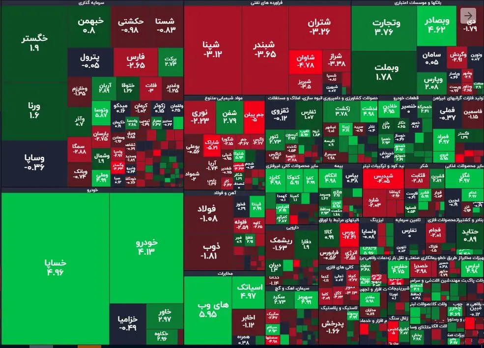 خلاصه معاملات بورس چهارشنبه 26 مرداد 1401 
