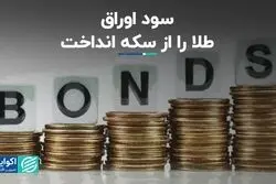 سود اوراق طلا را از سکه انداخت