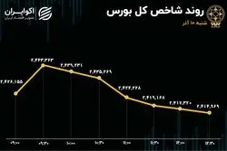 دوران اصلاح بازارسرمایه استارت خورد؟ 
