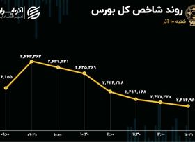 دوران اصلاح بازارسرمایه استارت خورد؟ 