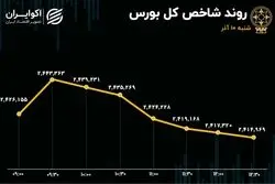دوران اصلاح بازارسرمایه استارت خورد؟ 
