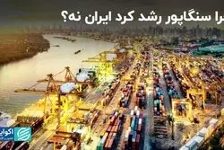 مبنای اولیه رشد و توسعه اقتصادی کشورها