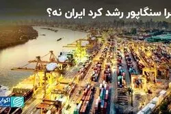 مبنای اولیه رشد و توسعه اقتصادی کشورها