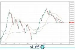 پیش بینی بورس فردا 16 شهریور 1401 / آیا اعداد پائین‌تر هدف شاخص است؟