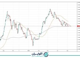 پیش بینی بورس فردا 16 شهریور 1401 / آیا اعداد پائین‌تر هدف شاخص است؟