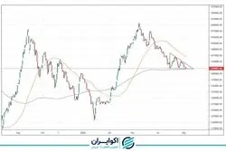 پیش بینی بورس فردا 16 شهریور 1401 / آیا اعداد پائین‌تر هدف شاخص است؟