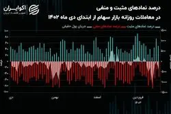 سکوت بورس تهران در برابر چالش‌ها/ بغض بازار سهام می‌ترکد؟!