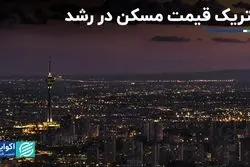 3 تورم 100 درصدی در مسکن