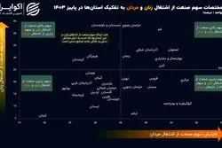 زنان 3 استان مردان را از صنعت کنار زدند!