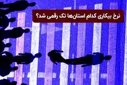 نرخ بیکاری کدام استان ‌ها تک رقمی شد ؟
