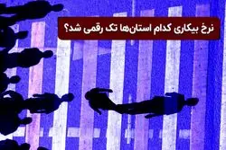 نرخ بیکاری کدام استان ‌ها تک رقمی شد ؟