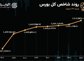 فملی پیشران بورس / رشد 5 درصدی شاخص در روز شنبه 