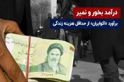 حد اقل دستمزد کارگر برای هزینه خورد و خوراک کافی نیست!